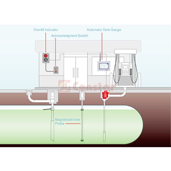 automatic tank gauge3