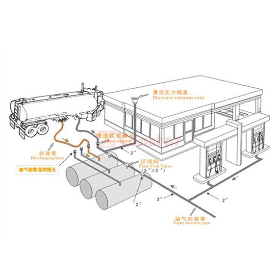 censtar vapor recovery in filling stations