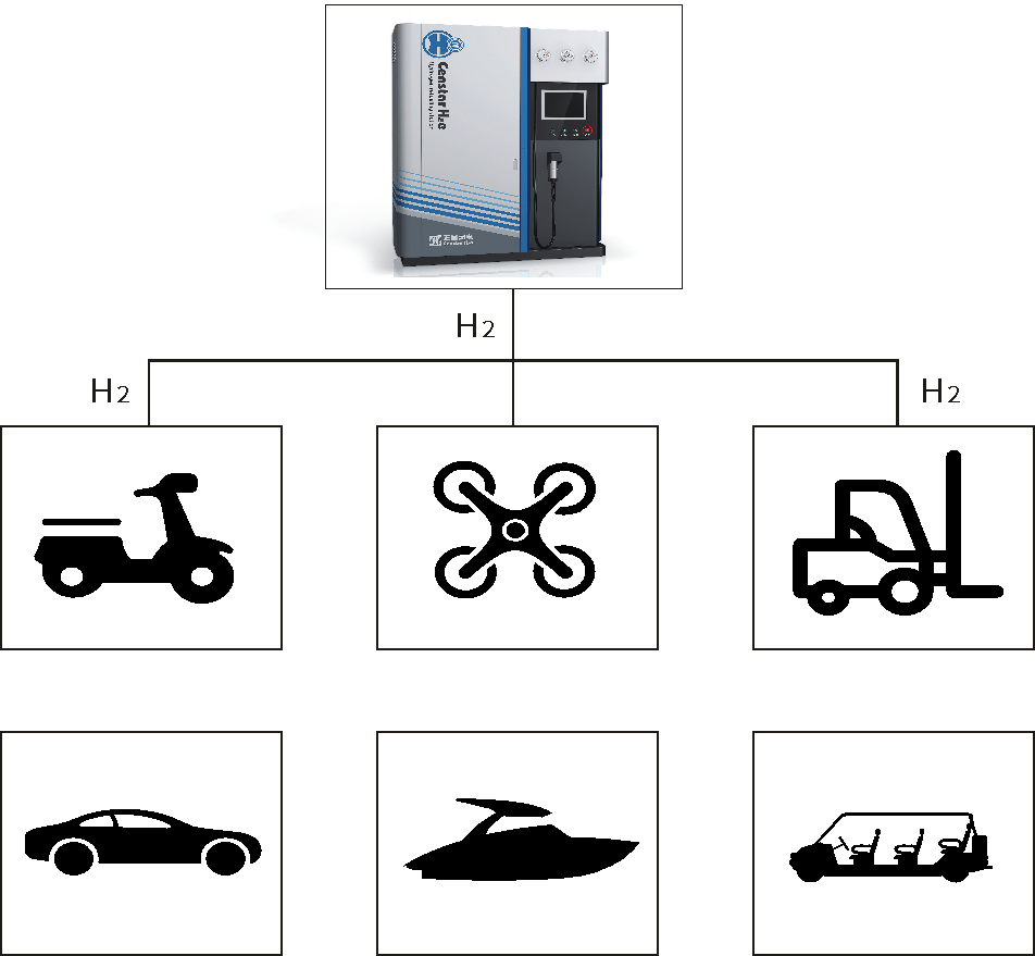 multifunctional mini hydrogen refueling station  